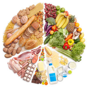 Age-Related Macular Degeneration Diet